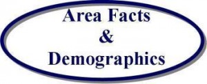 Area Facts